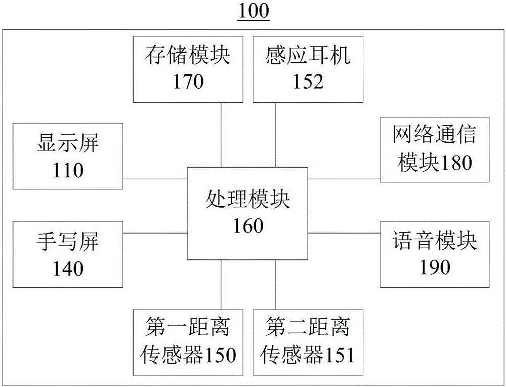 一种英语学习机和网络系统的制作方法与工艺