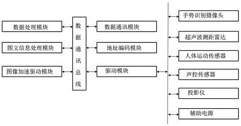 一種新型智能輔助教具的制作方法與工藝