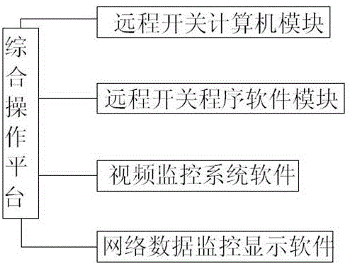 導調控制分系統(tǒng)的制作方法與工藝