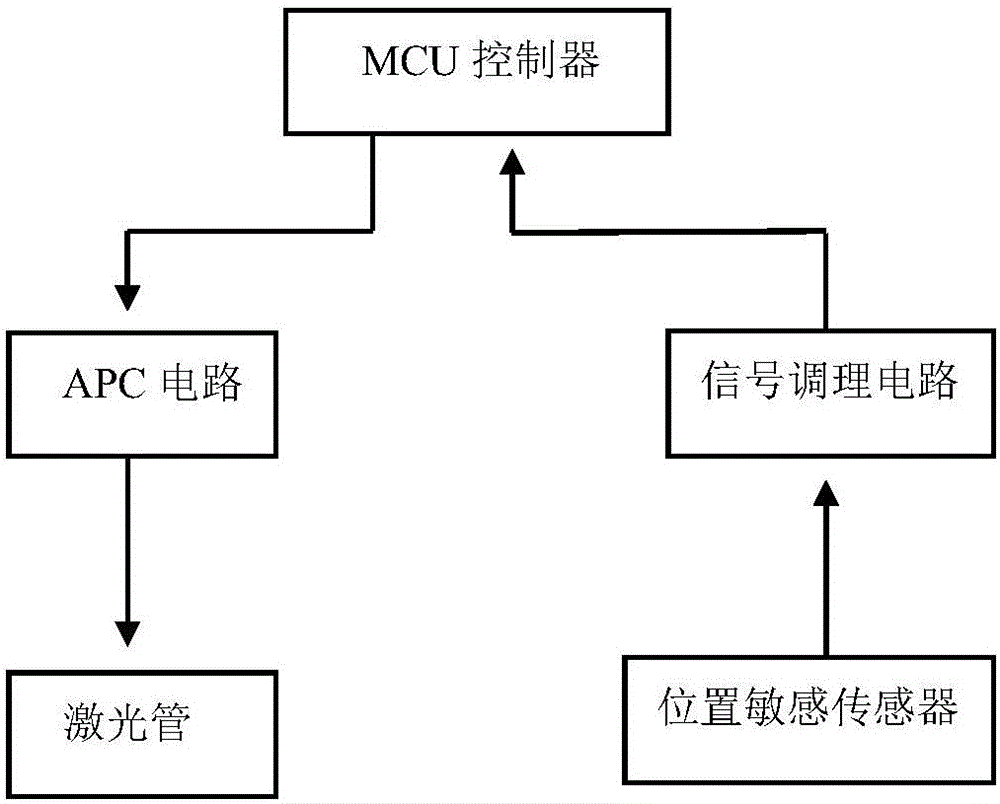 尿液理學(xué)檢測模塊的制作方法與工藝