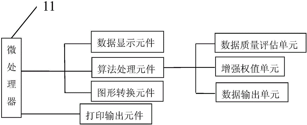 一種檢測冠心病的等溫便攜式熒光檢測儀的制作方法與工藝