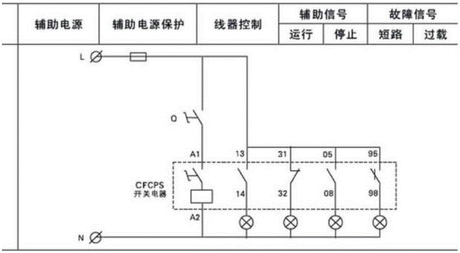 控制与保护开关的制作方法