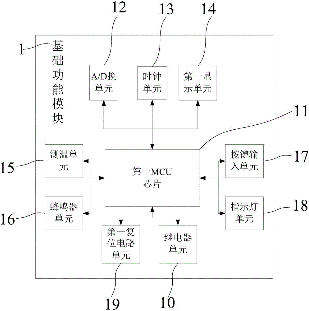 智能小車單片機(jī)學(xué)習(xí)板的制作方法與工藝