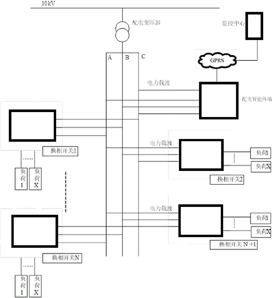 一種換相裝置的制作方法