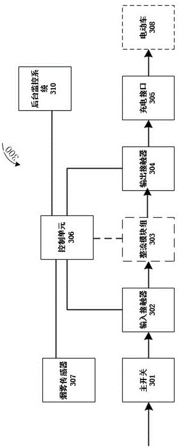 电动汽车的一种防火充电桩的制作方法与工艺