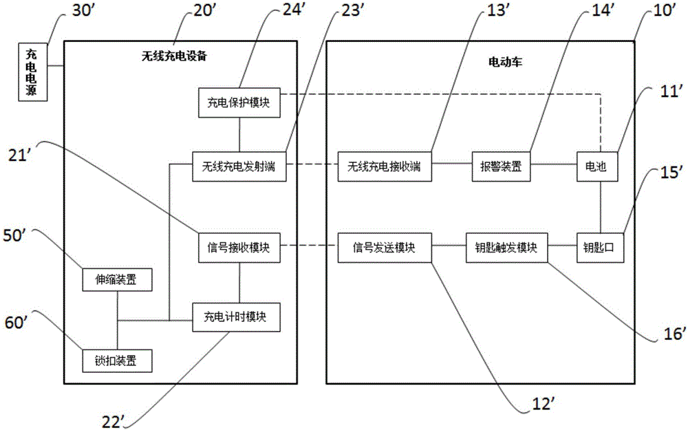 防盜無線充電電動車系統(tǒng)的制作方法與工藝