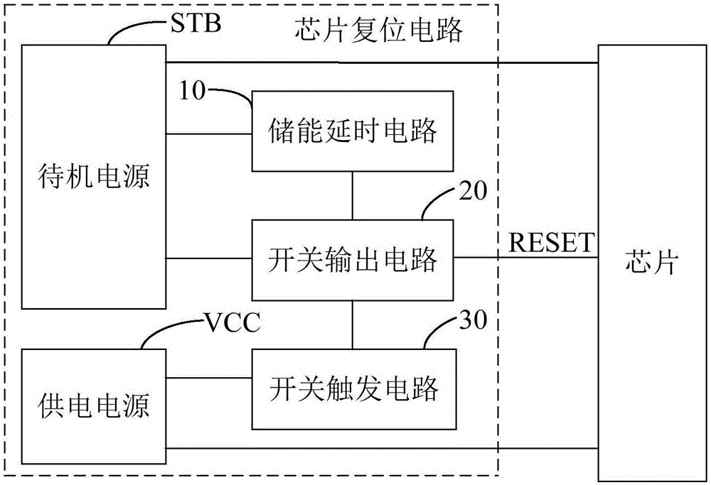 芯片复位电路及电子设备的制作方法与工艺