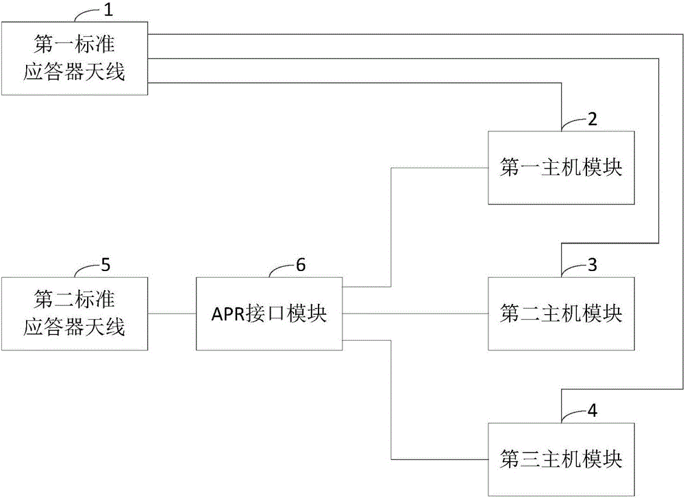 一種兼容多種應(yīng)答器的ATP系統(tǒng)的制作方法與工藝