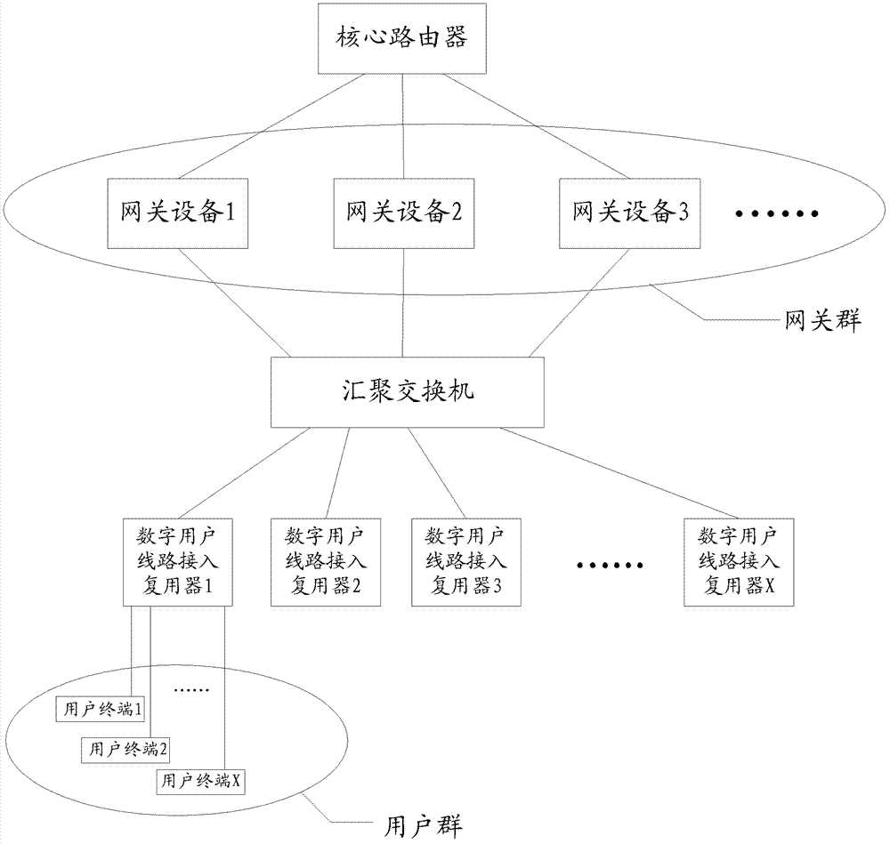 管理地址資源的方法及網(wǎng)關(guān)設(shè)備與流程