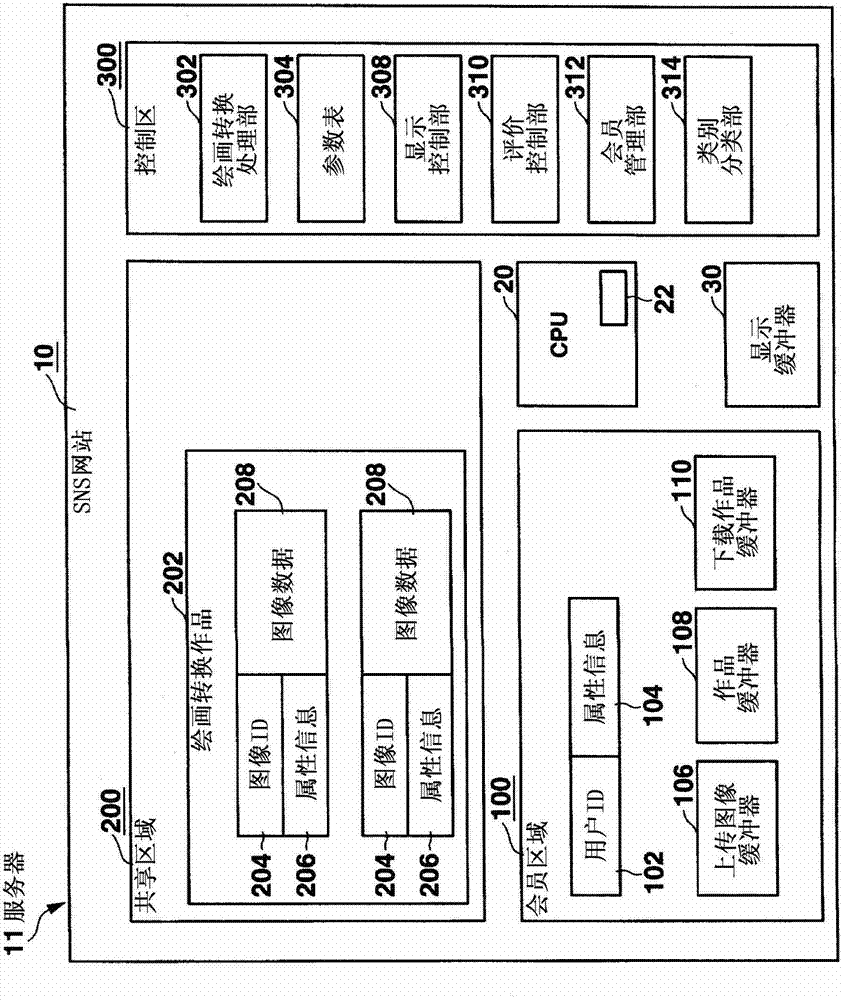 網(wǎng)絡(luò)系統(tǒng)、會員制社交網(wǎng)絡(luò)服務(wù)系統(tǒng)、圖像顯示方法與流程