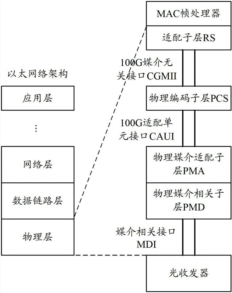 以太數(shù)據(jù)處理的方法和裝置與流程