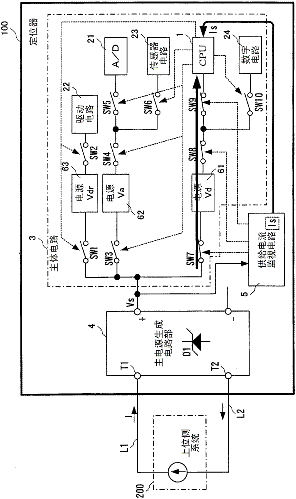 現(xiàn)場設(shè)備的啟動(dòng)方法與流程