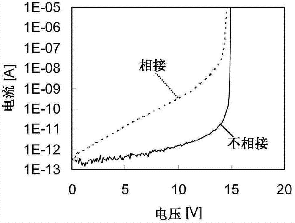 半導(dǎo)體裝置的制作方法