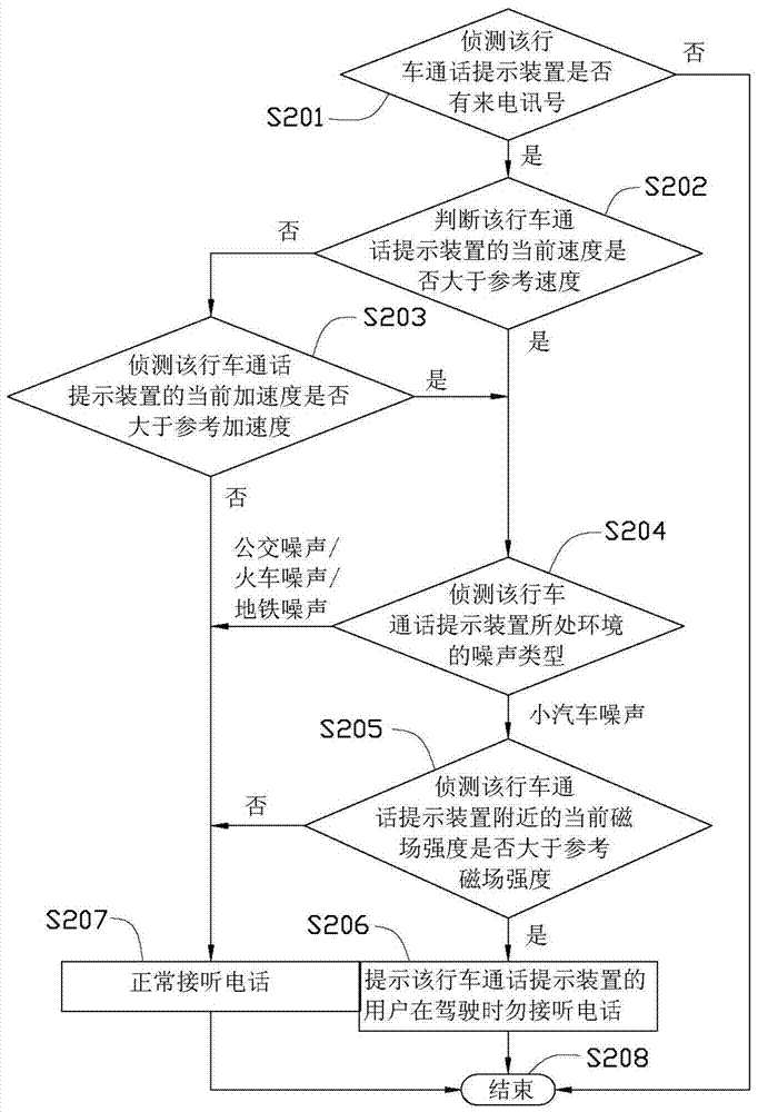 行車通話提示裝置及方法與流程