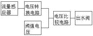 一種多功能果凍及其制備方法與流程