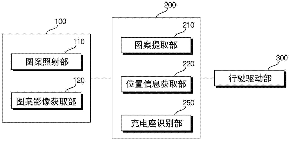 移動(dòng)機(jī)器人、移動(dòng)機(jī)器人的充電座、移動(dòng)機(jī)器人系統(tǒng)的制作方法與工藝