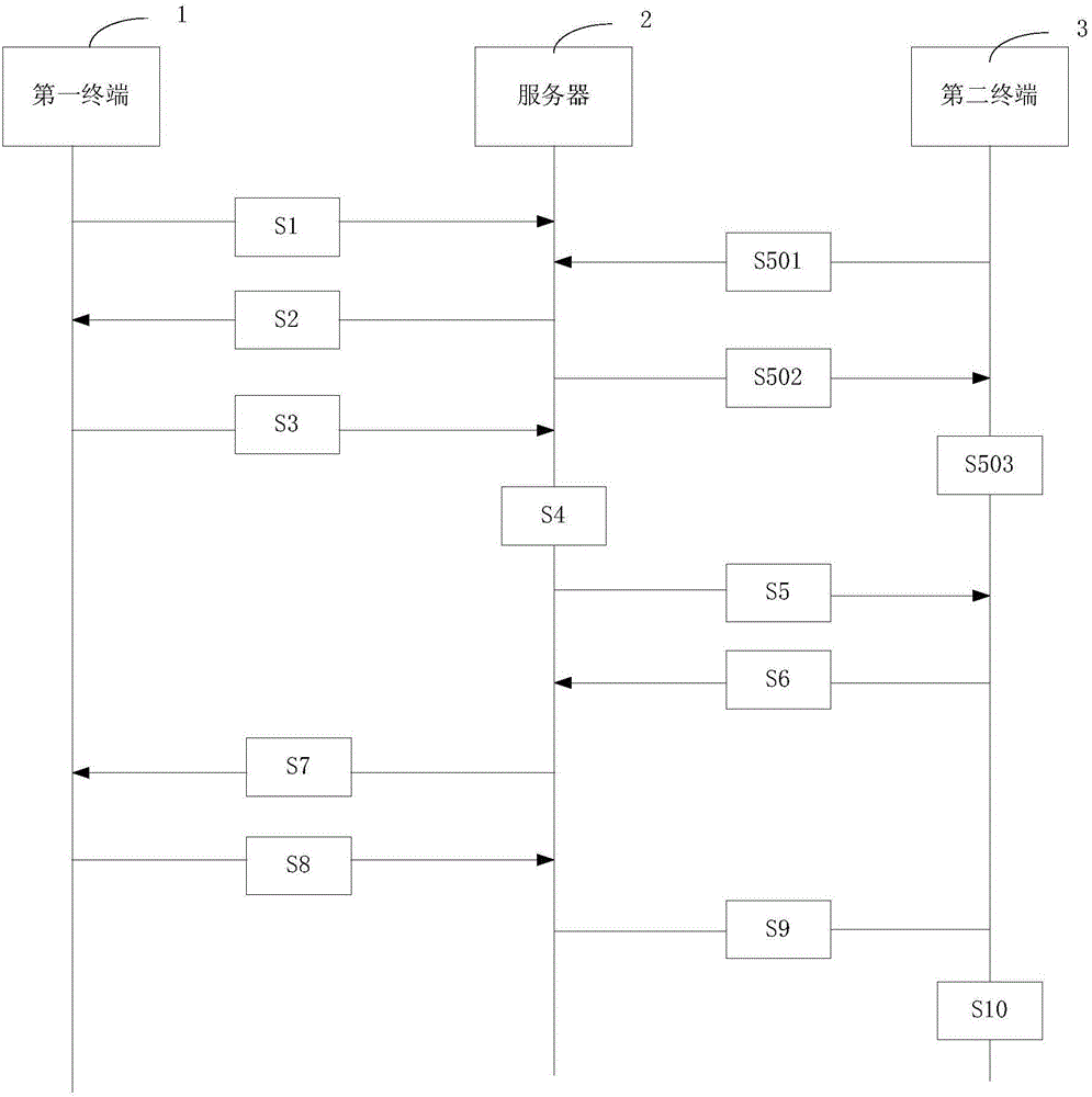 一種數(shù)據(jù)處理服務(wù)器的制作方法與工藝