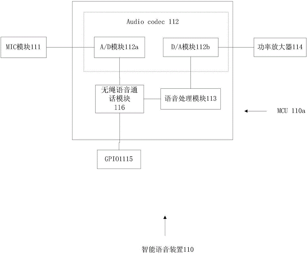 一种智能语音监护系统的制作方法与工艺