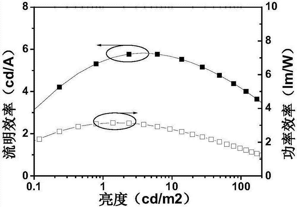 一種基于4，4′?取代苯偶酰核的發(fā)光和主體材料的制備與應用的制作方法與工藝