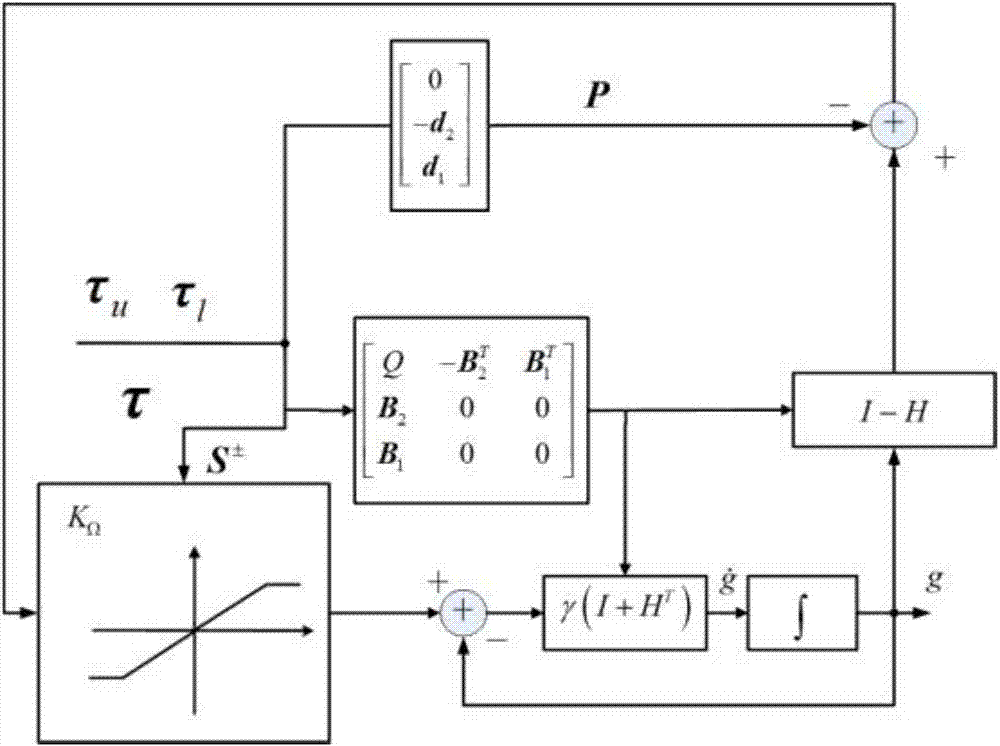 一種基于雙重判據(jù)的水下機(jī)器人推力優(yōu)化分配方法與流程