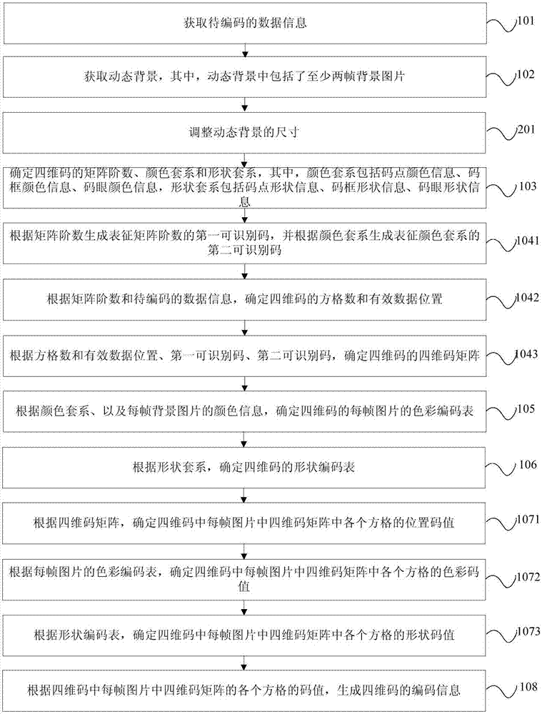 四维码编码方法及系统与流程