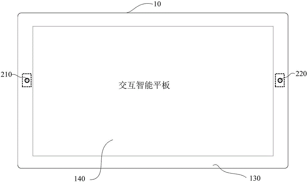 摄像设备和交互智能平板一体机的制作方法与工艺