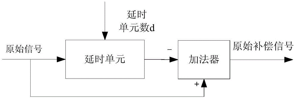 基于差分補償?shù)耐S自適應模擬高清傳輸抗衰減裝置的制作方法