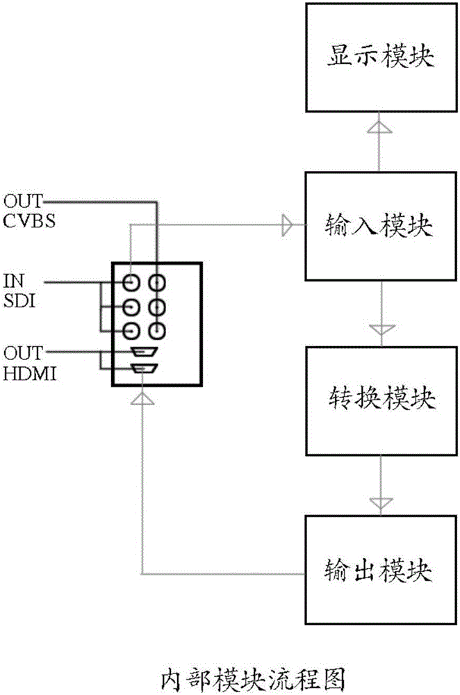 一种带格式转换的监视器的制作方法与工艺