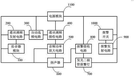 一種室內(nèi)廣播對(duì)講機(jī)的制作方法與工藝