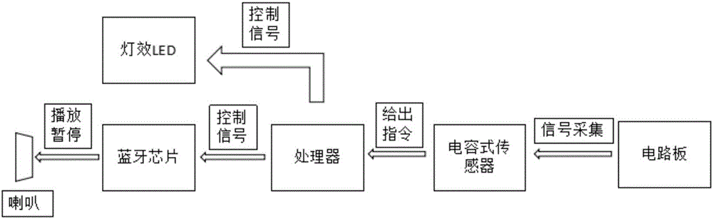 一種帶呼吸燈的智能控制頭戴式耳機(jī)的制作方法與工藝