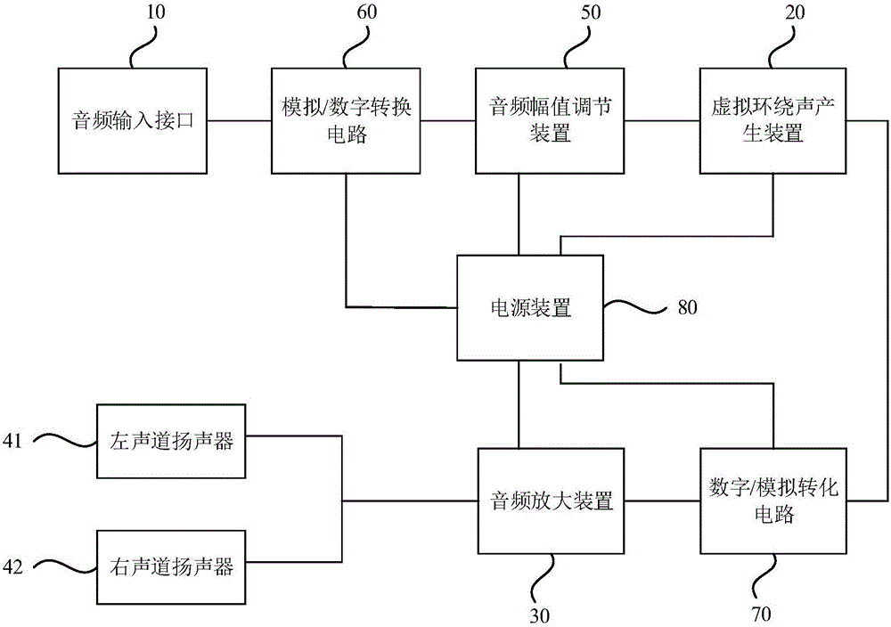 一種用于產(chǎn)生劇院播放效果的耳機(jī)的制作方法與工藝