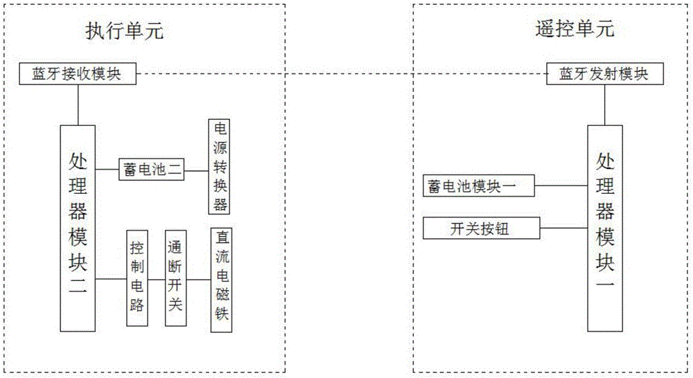 用于開關(guān)燈的遙控裝置的制作方法