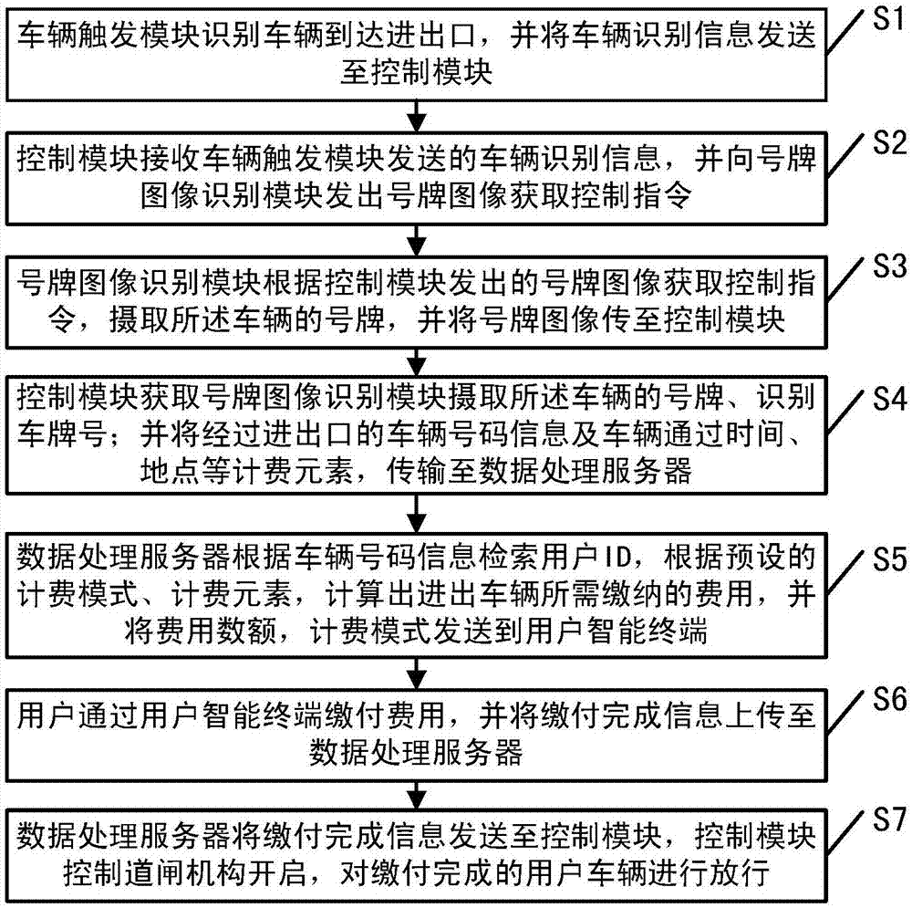 一種基于智能終端的交通繳費(fèi)系統(tǒng)及方法與流程