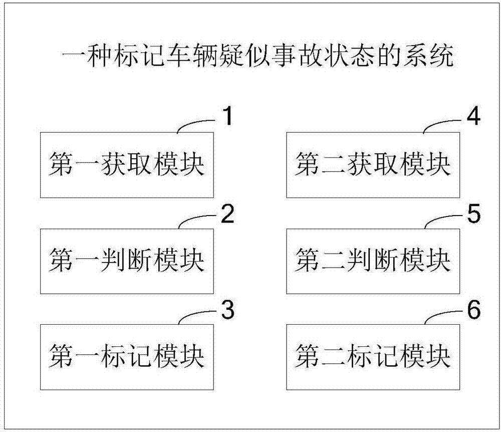 一種標(biāo)記車(chē)輛疑似事故狀態(tài)的方法和系統(tǒng)與流程