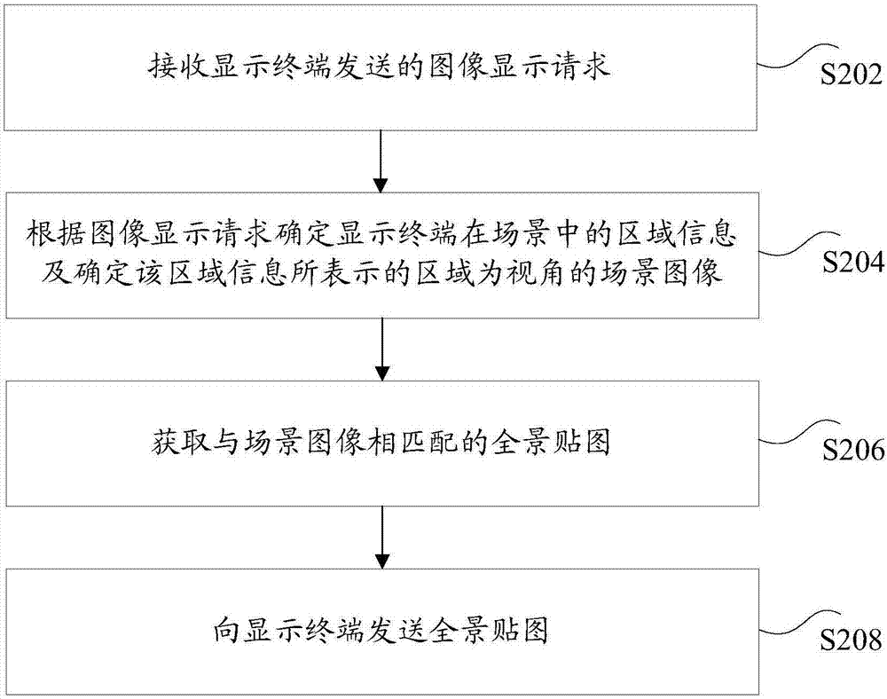 场景的渲染方法和装置与流程