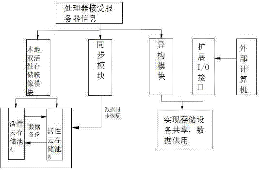 基于云端的人臉識別廣告門禁主機的制作方法與工藝