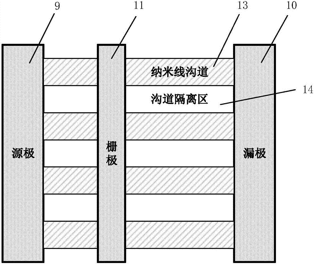 GaN基鳍栅增强型器件及其制作方法与流程