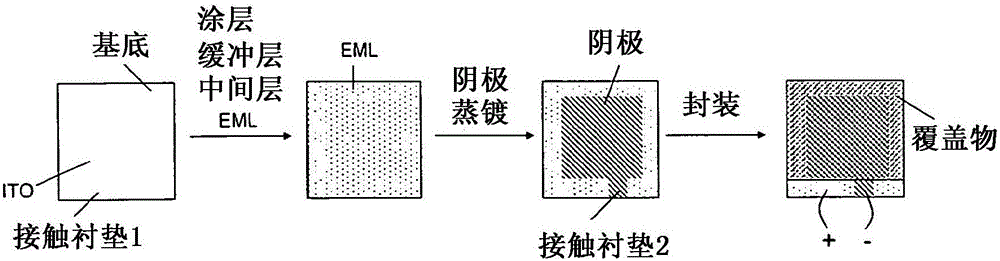 包含纳米晶体的器件的制作方法与工艺