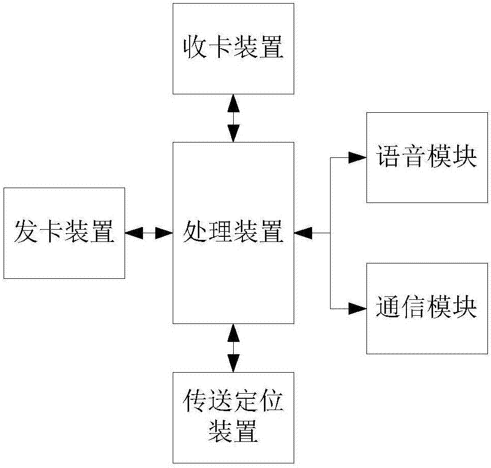 一種雨具寄存柜的制作方法與工藝