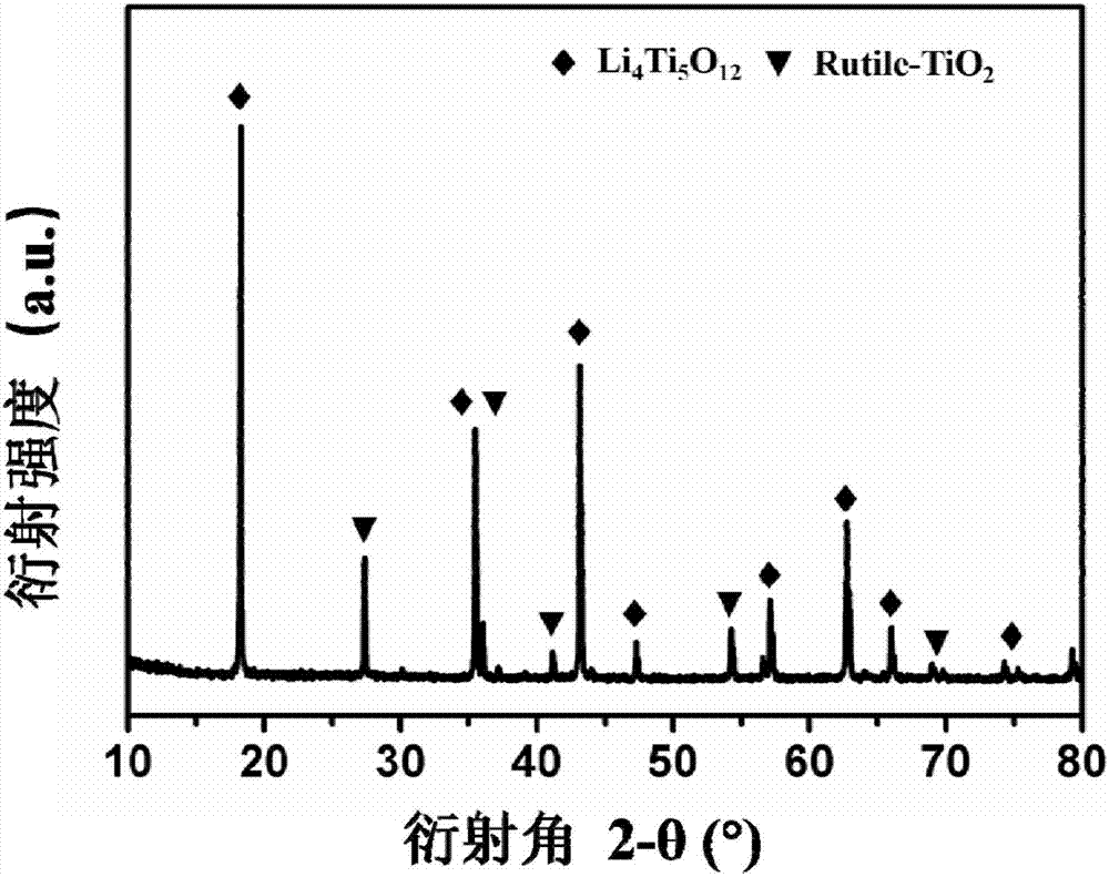 一种组成可控的钛酸锂/二氧化钛纳米复合颗粒、制备方法及其应用与流程