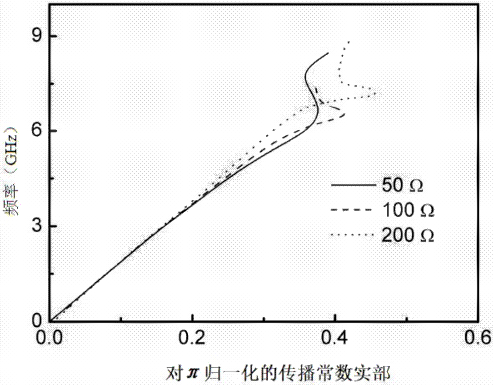 周期加載電阻的人工表面等離激元傳輸線及調(diào)節(jié)色散和損耗的方法與流程