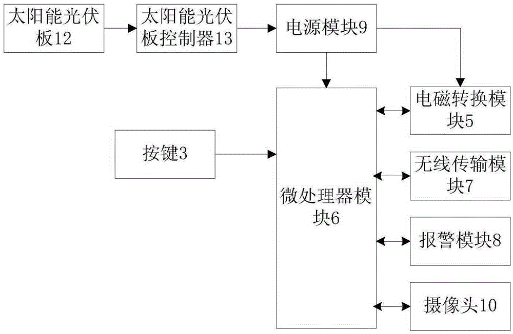 一種防盜配電箱的制作方法與工藝