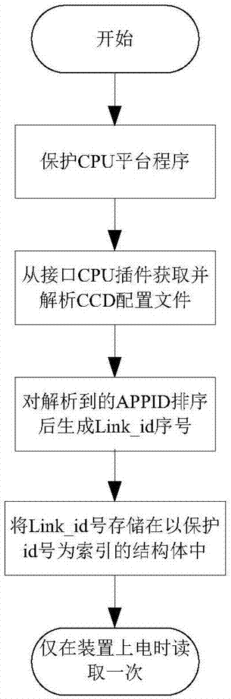 一种过程层链路异常告警可控的母线保护方法及装置与流程