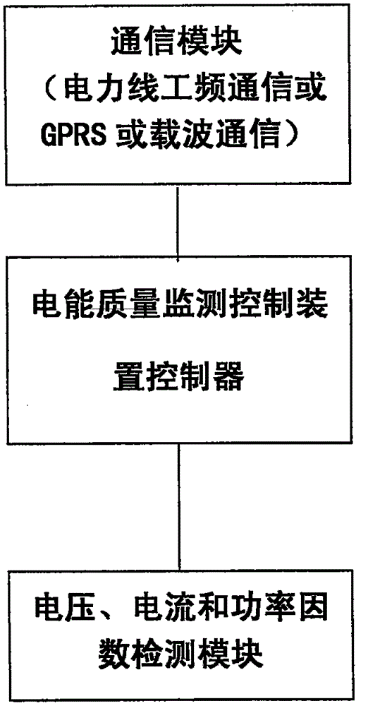 一種沿低壓配電線路分段投切電容提升末端電壓的裝置的制作方法