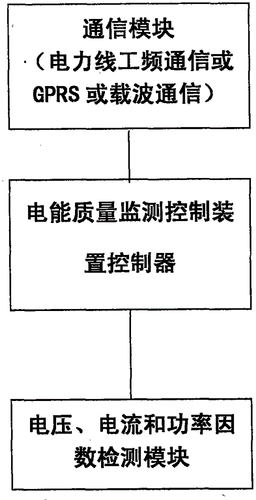 沿低壓配電線路分段投切電容提升末端電壓的方法及裝置與流程