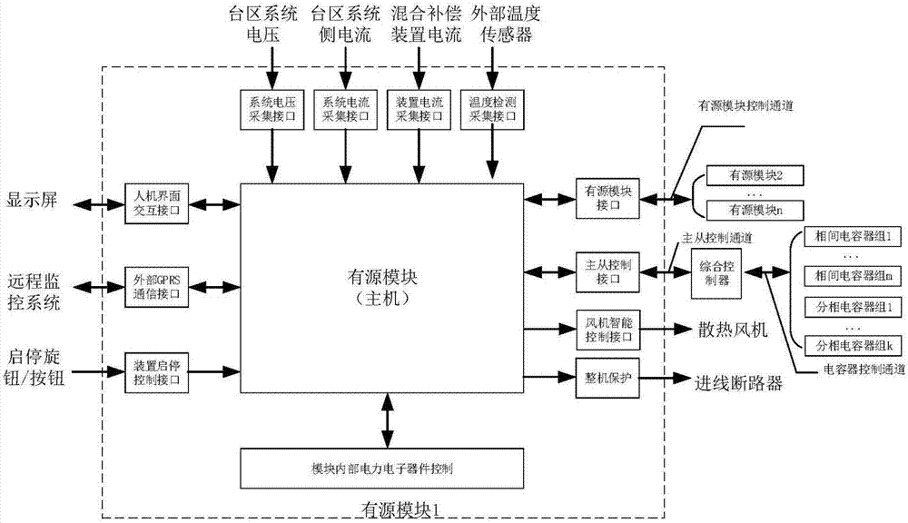 一種主從控制的配電臺(tái)區(qū)混合補(bǔ)償系統(tǒng)及其控制方法與流程