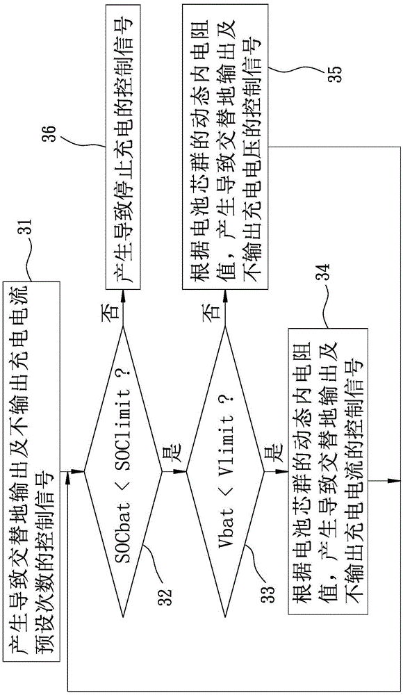 電池充電裝置及方法與流程