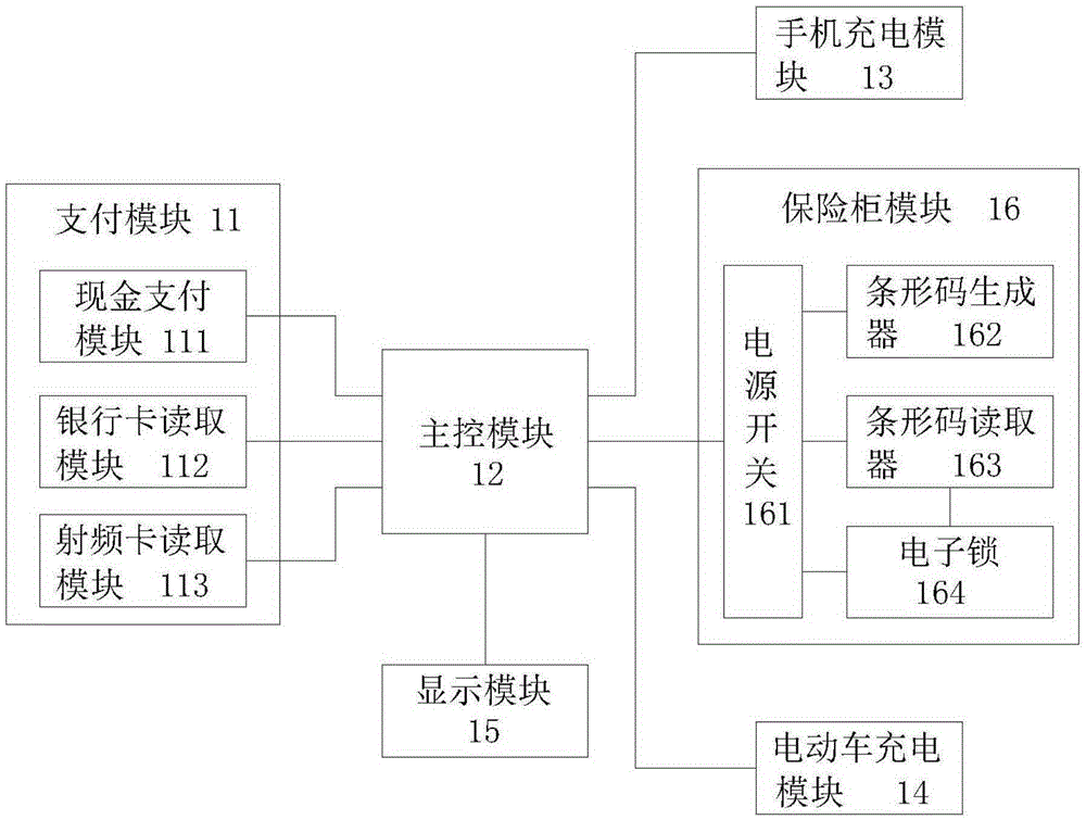 具有防盗功能的充电桩的制作方法