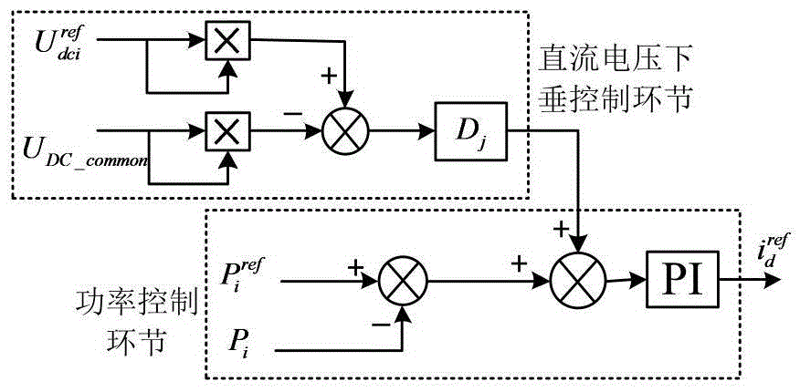 一種直流電網(wǎng)分層能量平衡控制方法與流程