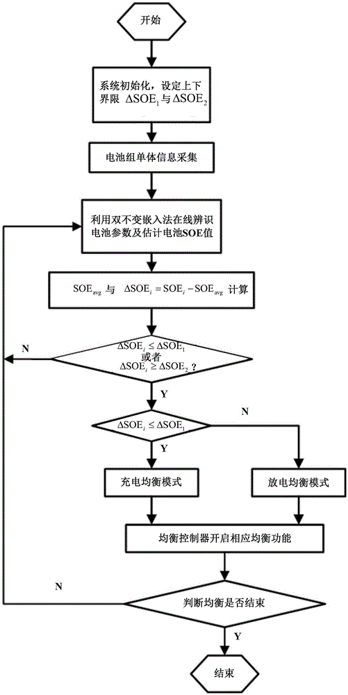 一種基于電池能量狀態(tài)估計(jì)的電池組主動均衡控制系統(tǒng)的制作方法與工藝